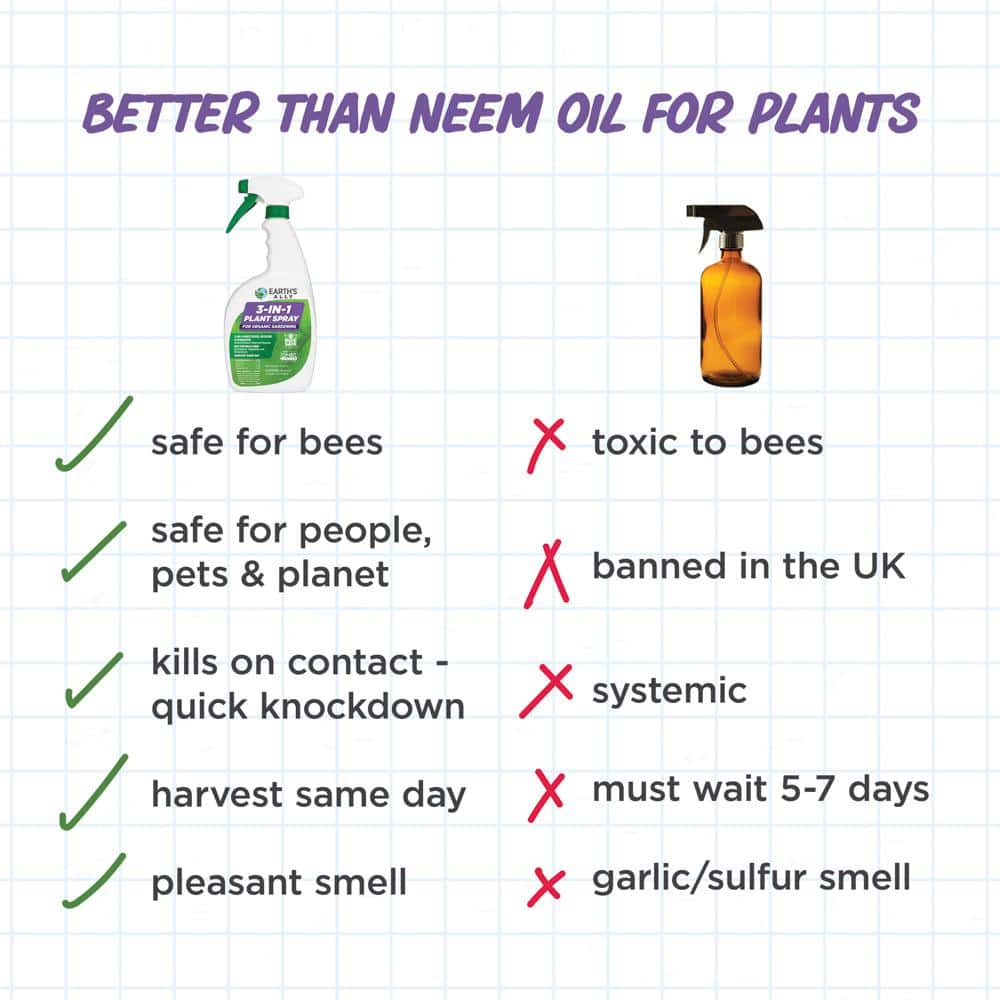 1 qt. Concentrate Insecticide, Miticide, Fungicide 3-in-1 Plant Spray - Hercitys