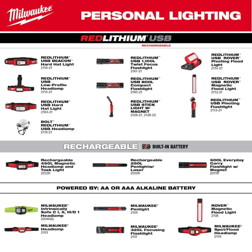 400 Lumens LED REDLITHIUM Rechargeable Neck Light with Extra USB 3.0 Ah Battery - Hercitys