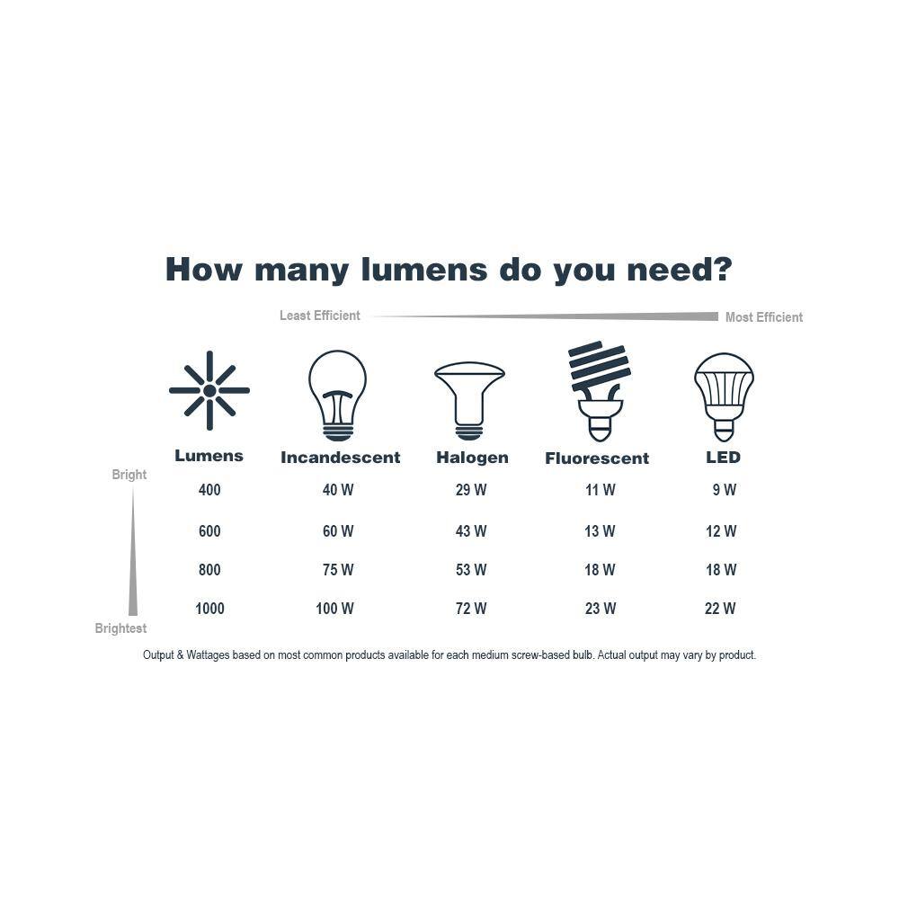 45W Equivalent 6 in. Brushed Nickel Integrated LED Flush Mount - Hercitys