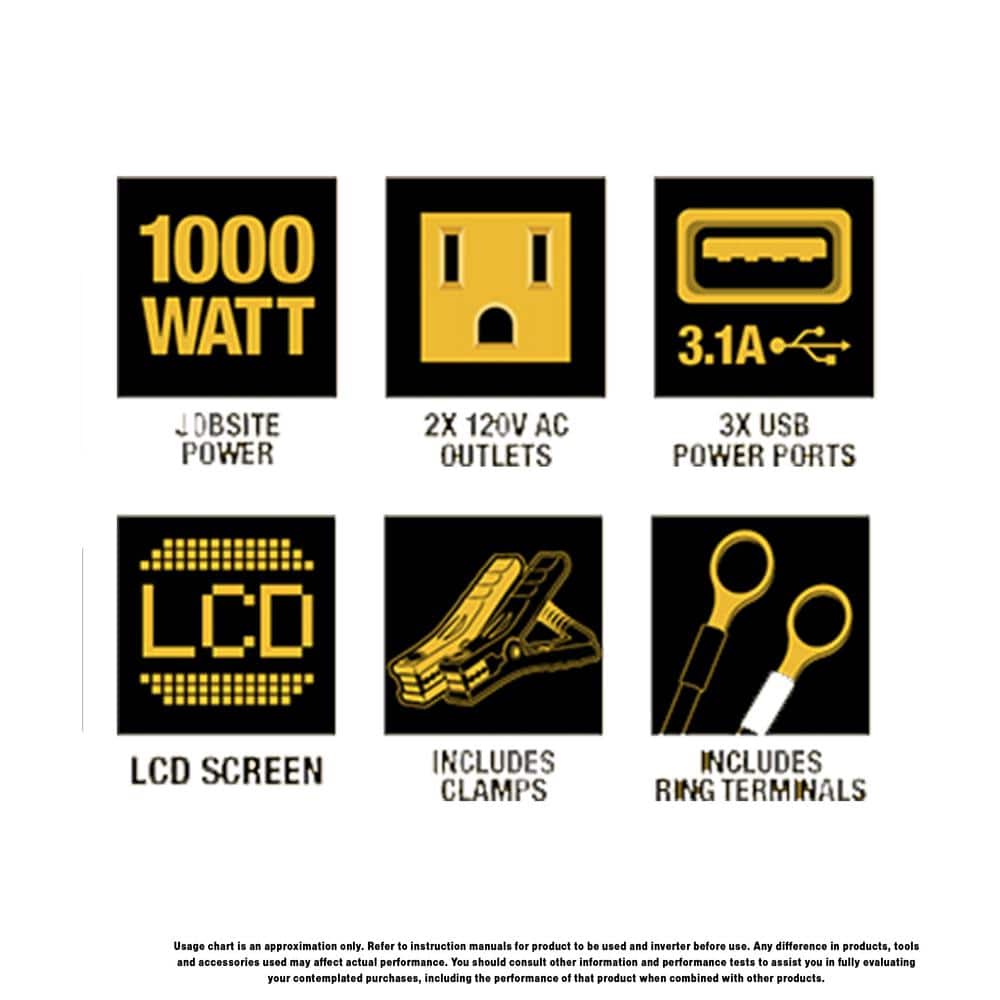 1000-Watt Portable Car Power Inverter with Triple USB Ports - Hercitys