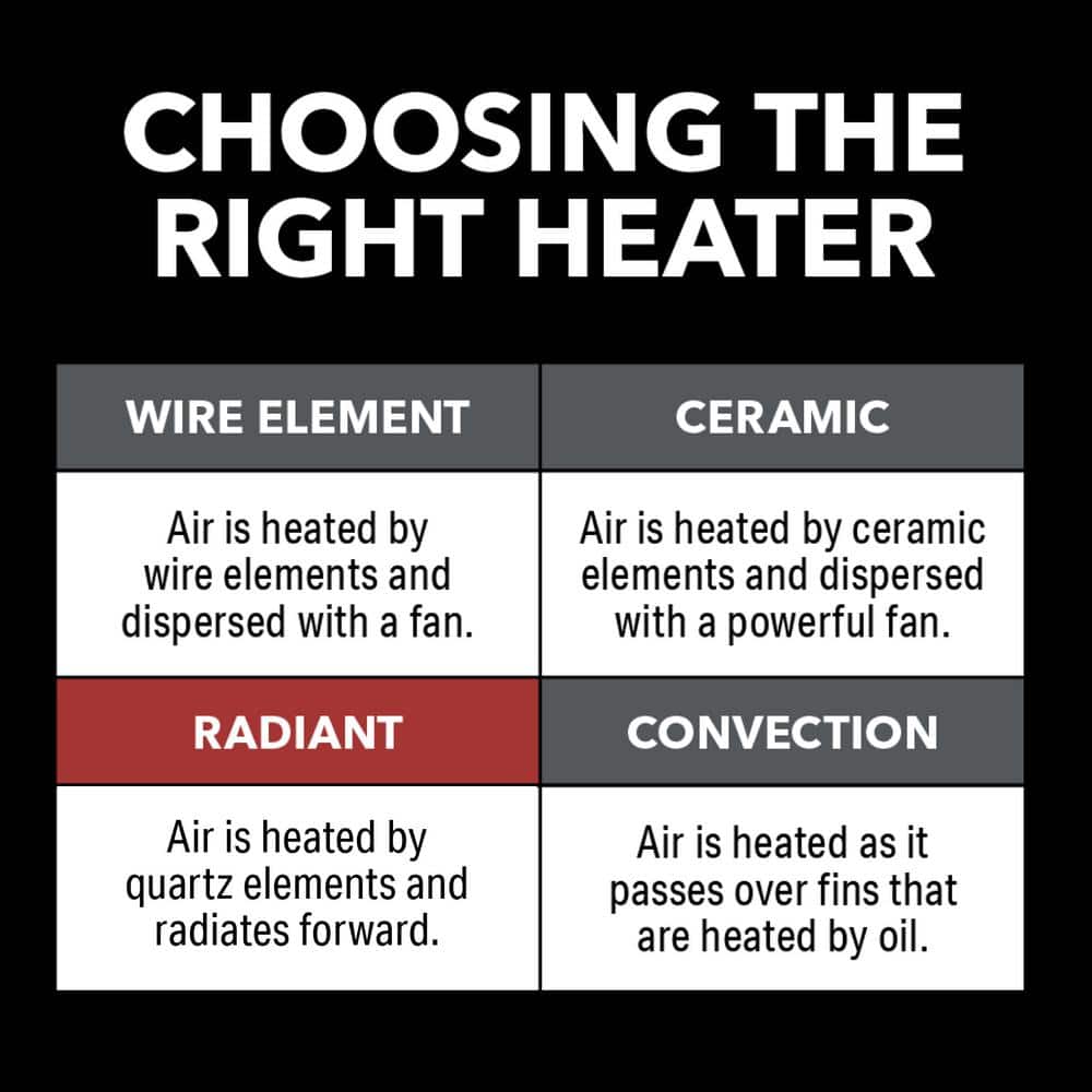 24 in. 750/1500-Watt Wall Mount Infrared Radiant Electric Space Heater - Hercitys