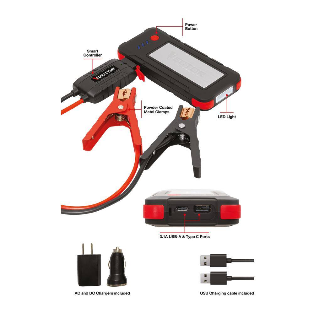 1200 Peak Amp Jump Starter, Dual USB, Rechargeable - Hercitys