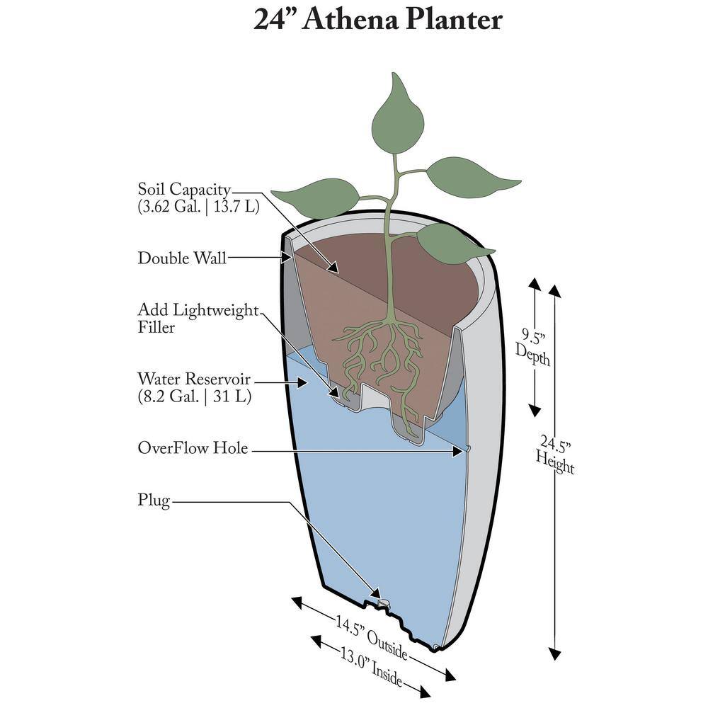 24 in. H x 15 in. W Black 100% Recycled Athena Polyethylene Self-Watering Planter - Hercitys