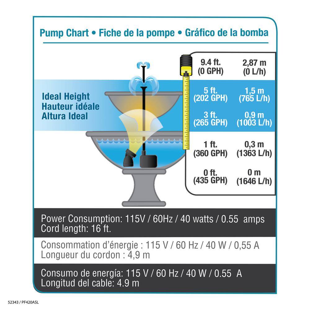 420 GPH Fountain Pump Plus Light with Low Water Auto Shut-Off Feature - Hercitys