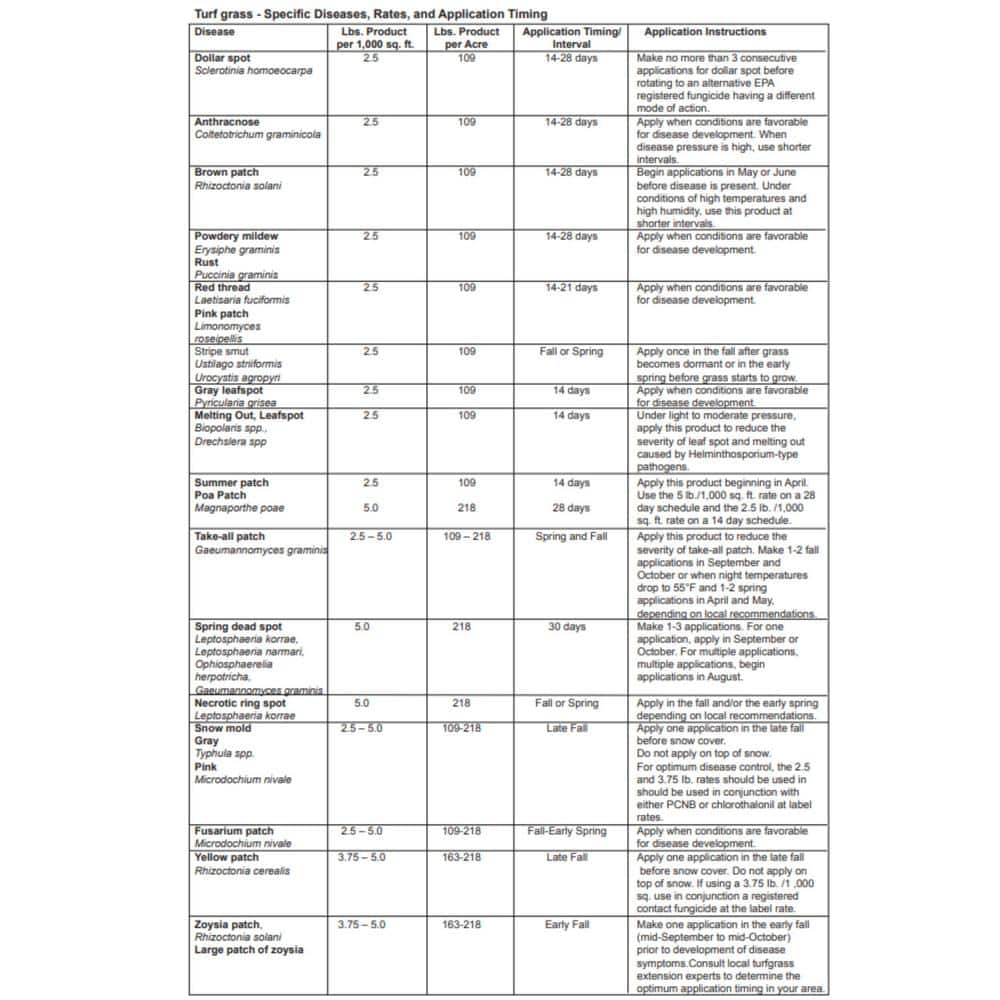 25 lbs. PPZ 0.72G Granular Turf Fungicide, Covers up to 16,000 sq. ft. - Hercitys