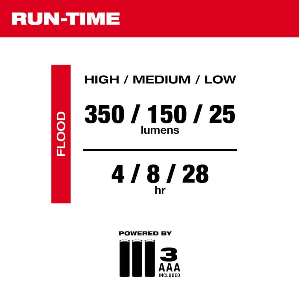 350 Lumens LED Headlamp - Hercitys