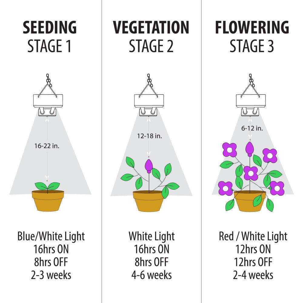 2 ft. 32-Watt White LED 3 Adjustable Spectrum Linkable Plant Grow Light Fixture - Hercitys