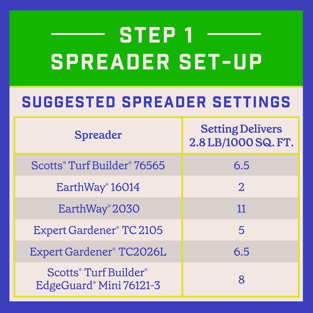 11.2 lbs. 4,000 sq. ft. Full Season Lawn Fertilizer Granules 32-0-5 - Hercitys
