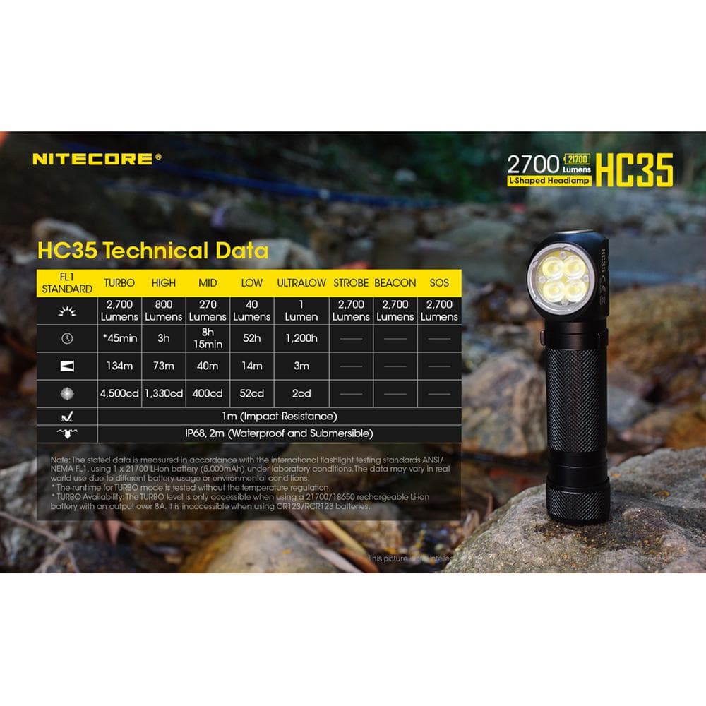2700 Lumens USB Rechargeable Headlamp - Hercitys