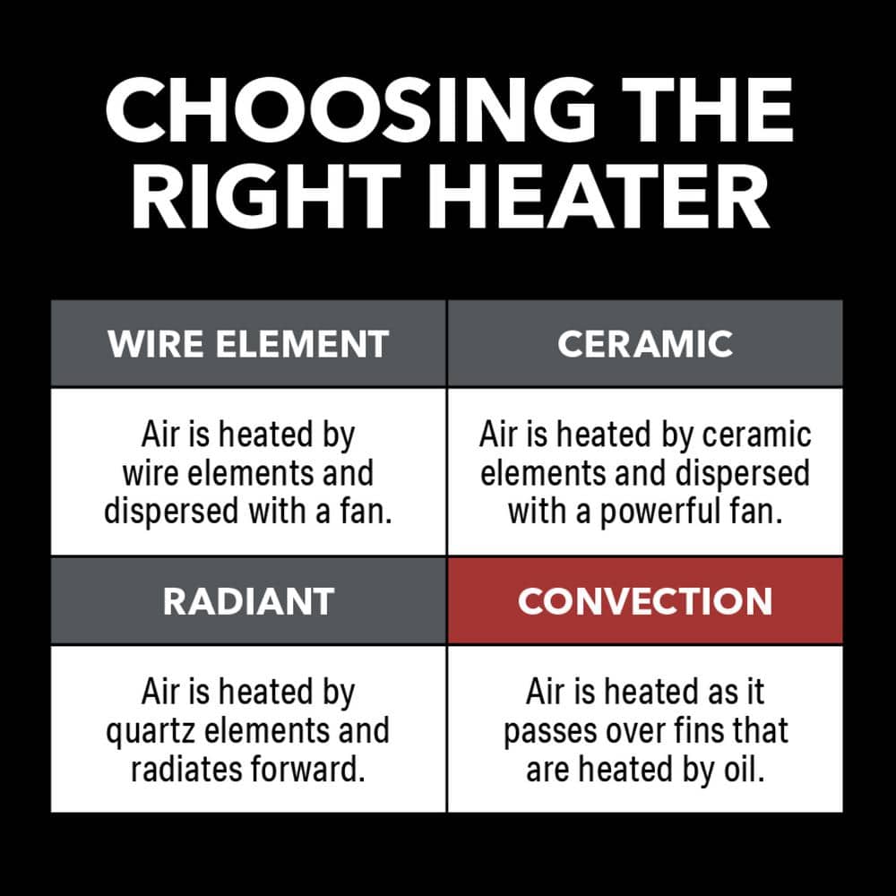 27 in. 750-Watt/1500-Watt Convection Baseboard Electric Heater with Wire Heating Element - Hercitys