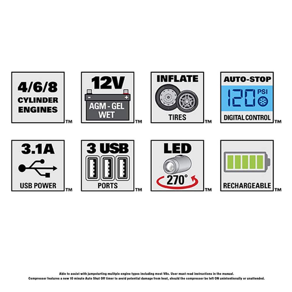 1400 Peak Amp Automotive Jump Starter, Portable Power – Triple 15W USB Ports, 120 PSI Air Compressor - Hercitys