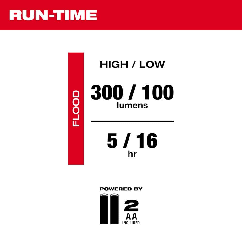 300 Lumens LED Magnetic Flood Light - Hercitys