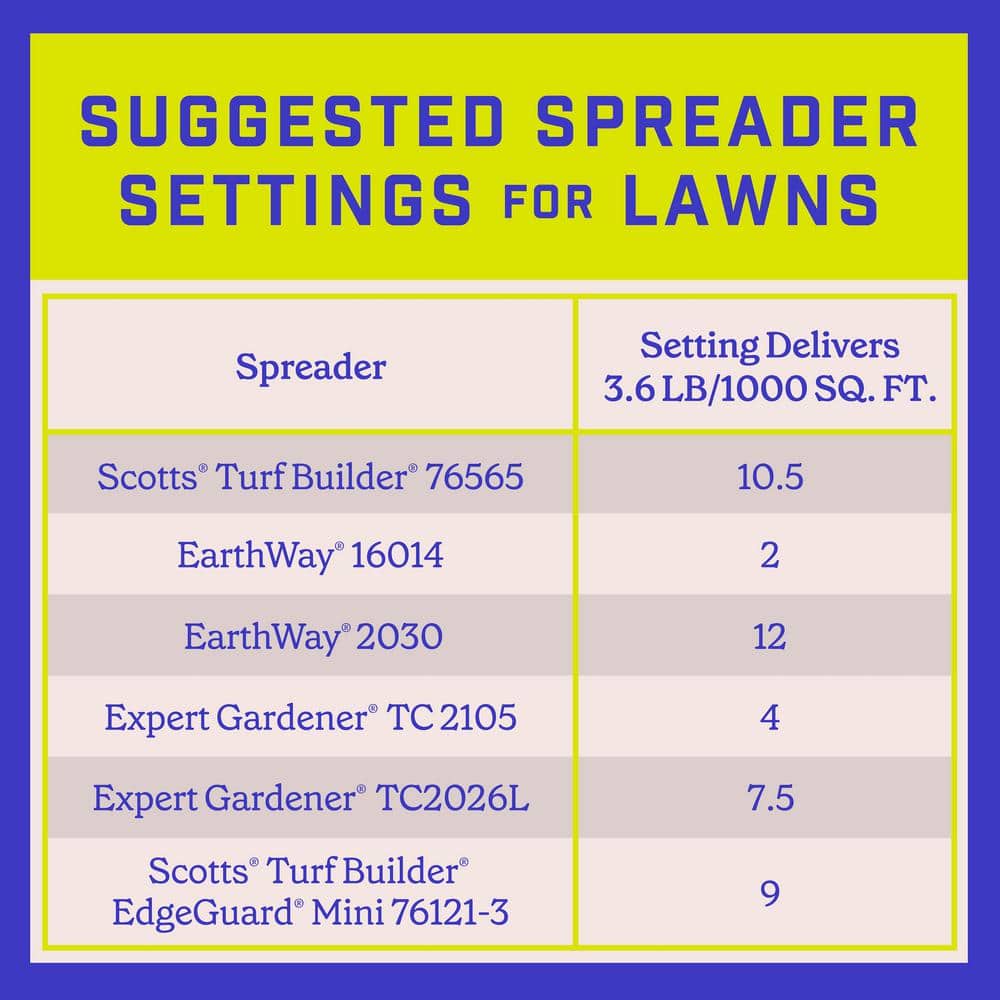 43.2 lbs. 12,000 sq. ft. Full Season Weed and Feed Lawn Fertilizer Granules Plus Crabgrass Control 25-0-8 - Hercitys