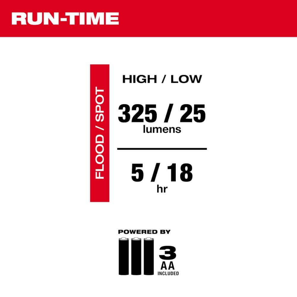 325-Lumen LED Aluminum Flashlight with Holster - Hercitys