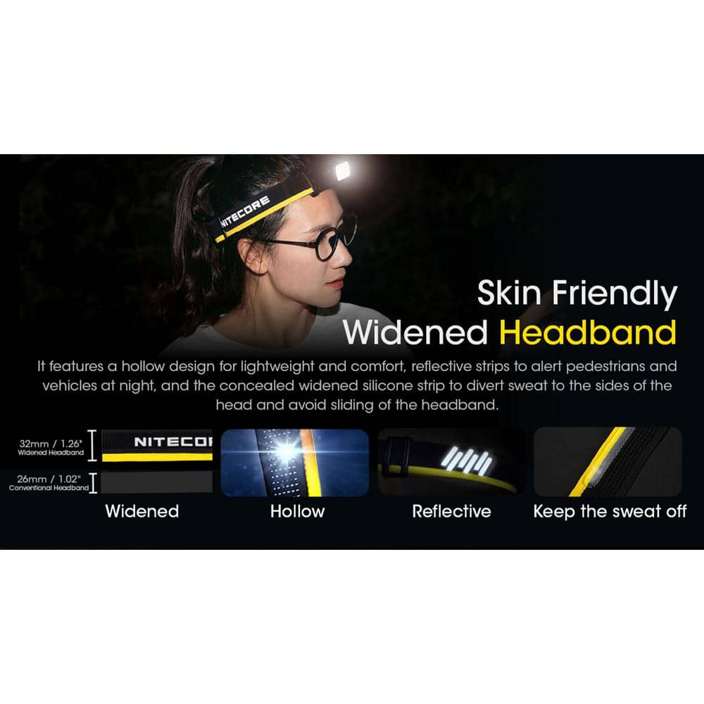 1400 Lumens USB-C Rechargeable LED Headlamp - Hercitys