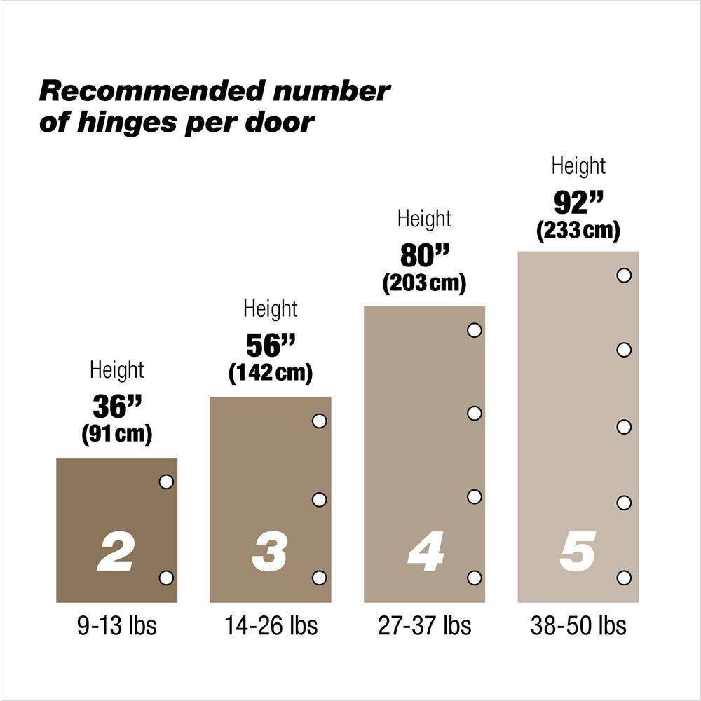 (2-Pack) RCS Series Half Overlay 35 mm Soft Close Nickel 105° Frameless Cabinet Hinge - Hercitys