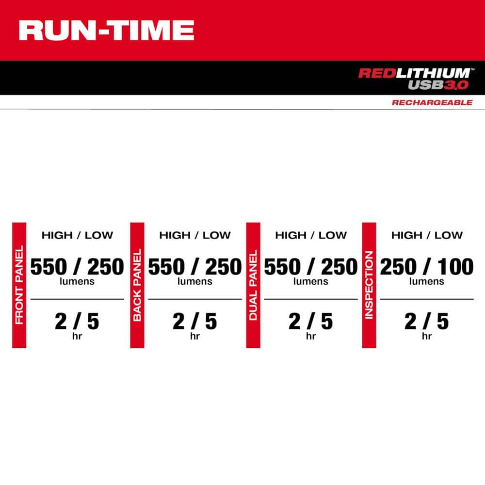 550 Lumens LED REDLITHIUM USB Stick Light with Magnet - Hercitys