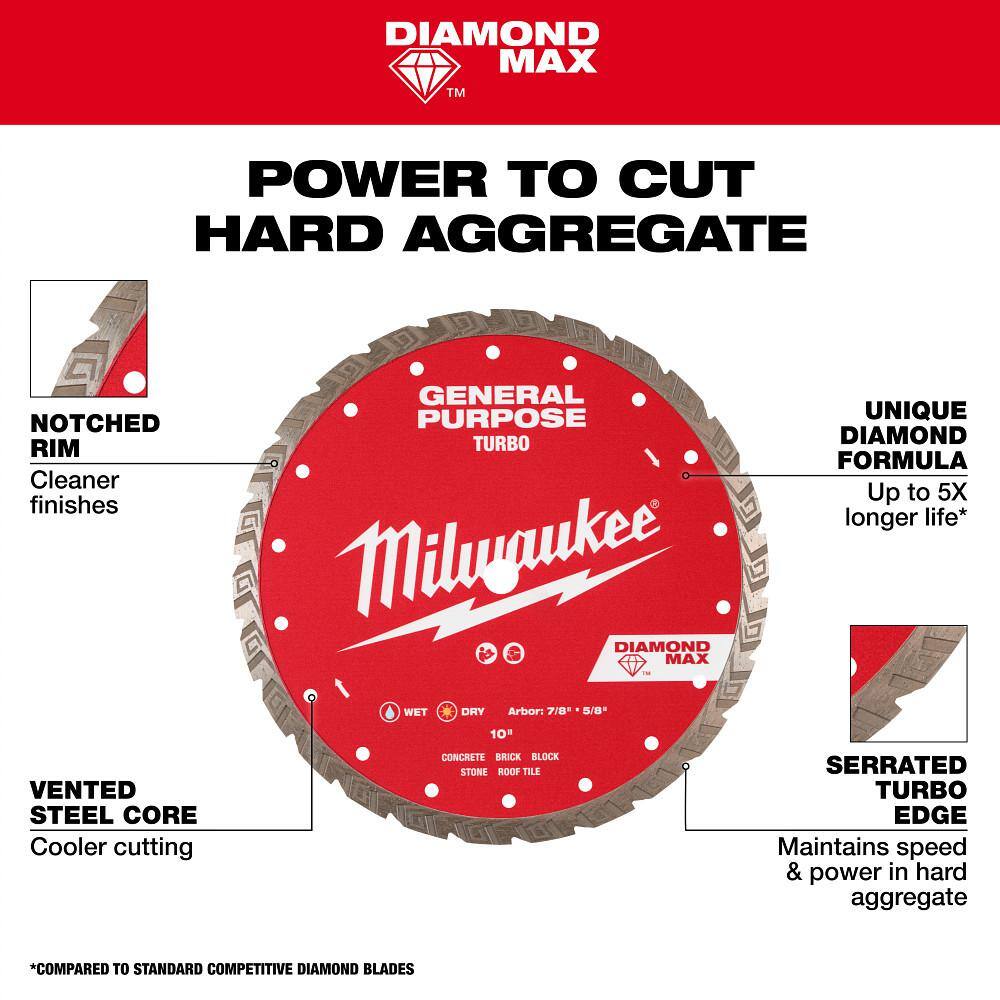 5 in. DIAMOND MAX General Purpose Turbo Diamond Blade - Hercitys