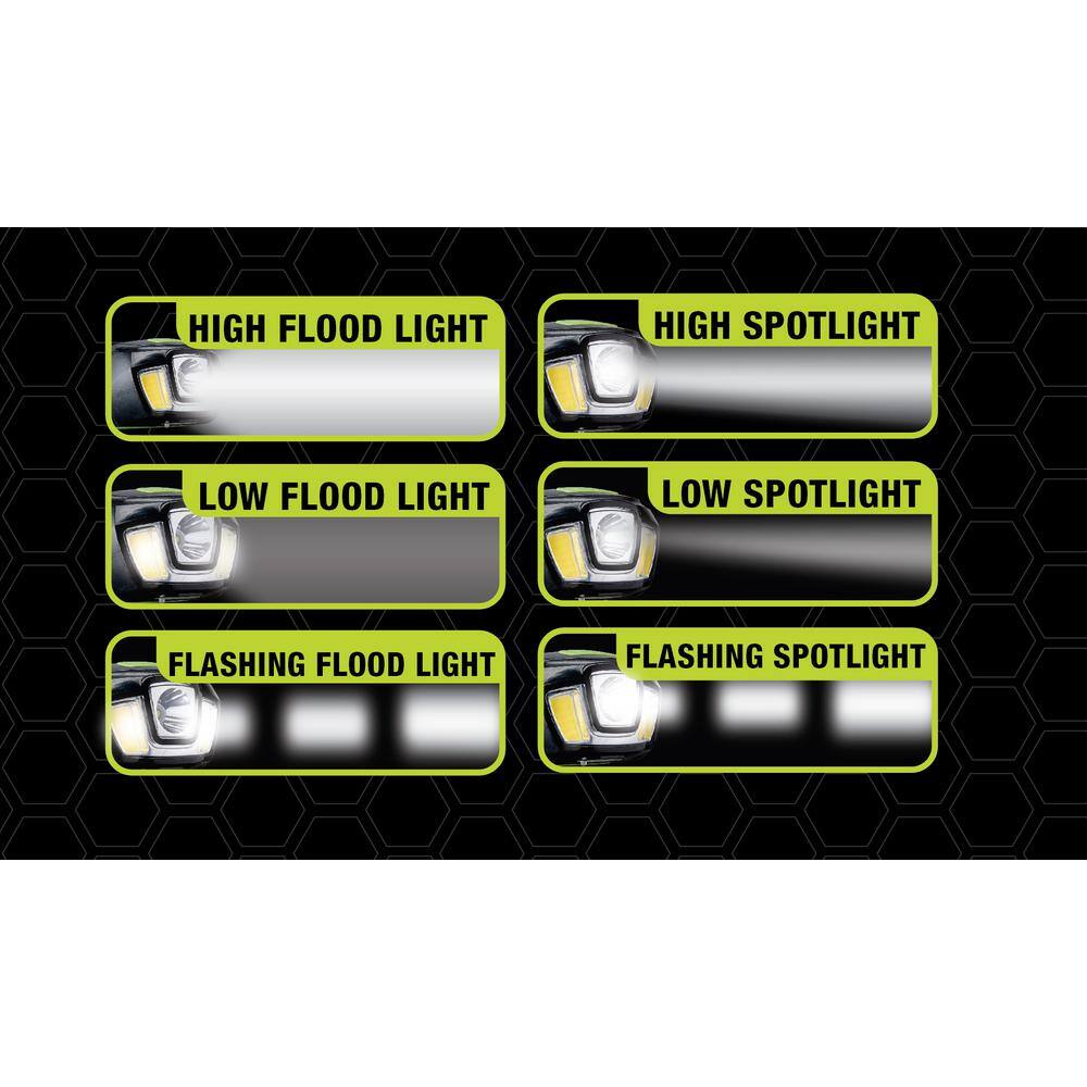 250 Lumens LED Rechargeable Weatherproof Lithium-ion Tiltable HeadLamp with Flood/Spot/Strobe Modes and Charger - Hercitys