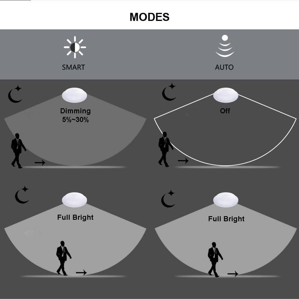 360° Pure White LED Built-In Doppler Motion Sensing Technology Light with Energy Savings and Multi-Smart Features - Hercitys
